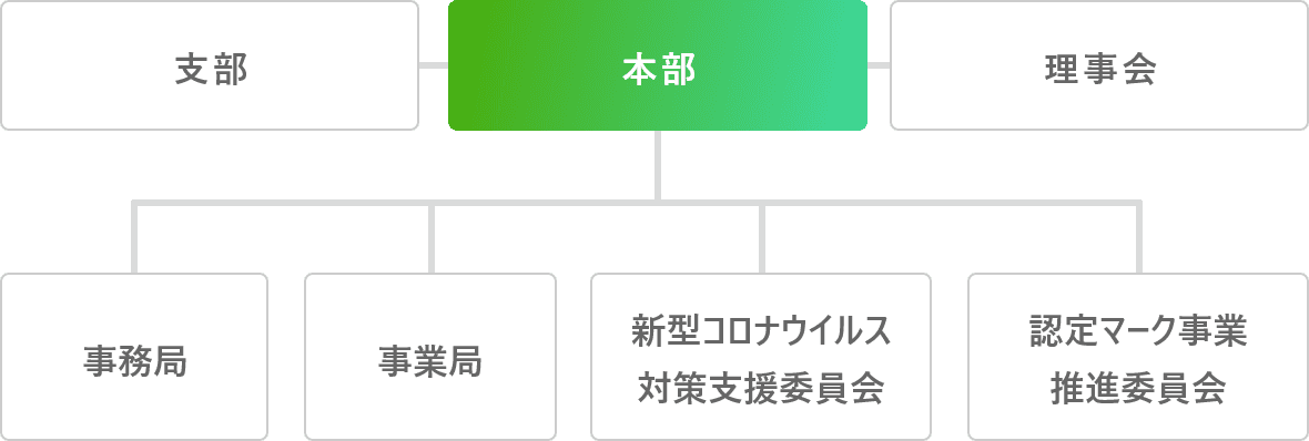 一般社団法人 日本感染症対策協会の組織図